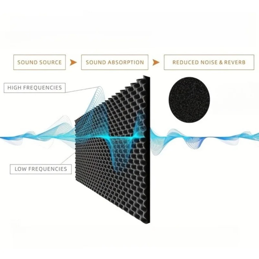 2cm Self Adhesive Soundproofin - Car Audio Sound Deadening Mat recension och pris