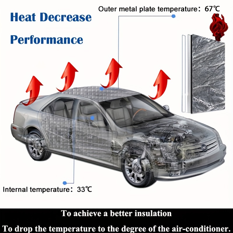 Car Bonnet Soundproofing Mute  - Car Audio Sound Deadening Mat recension och pris